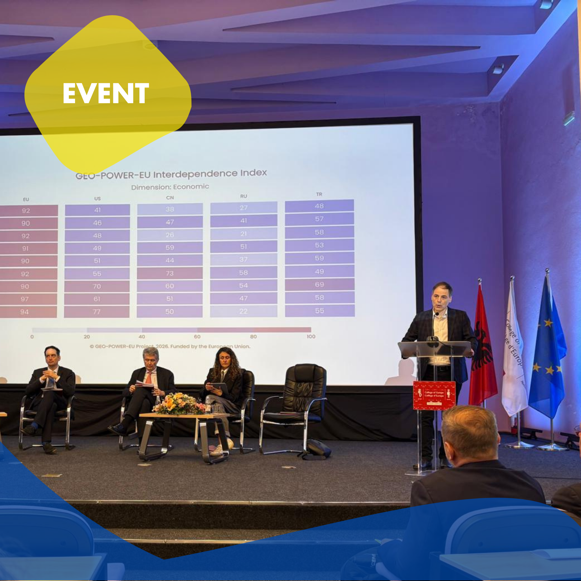 GEO-POWER-EU PI Prof. Nikolaos Tzifakis Participates at the Annual European Tranformation and Integration (ETI) Studies Department Conference, College of Europe in Tirana